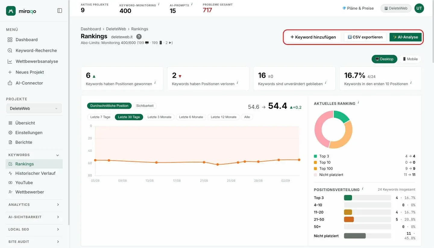 Der Button Keyword hinzufügen oben rechts auf der Seite Rankings, hervorgehoben zusammen mit CSV exportieren und AI-Analyse