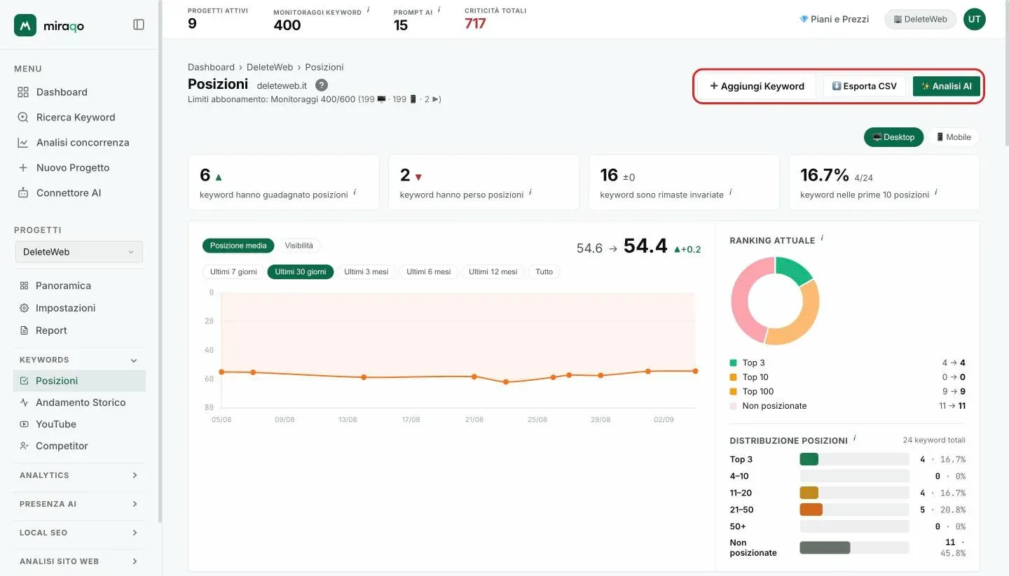 Le tre azioni in alto a destra della pagina Posizioni, evidenziate: Aggiungi Keyword, Esporta CSV e Analisi AI
