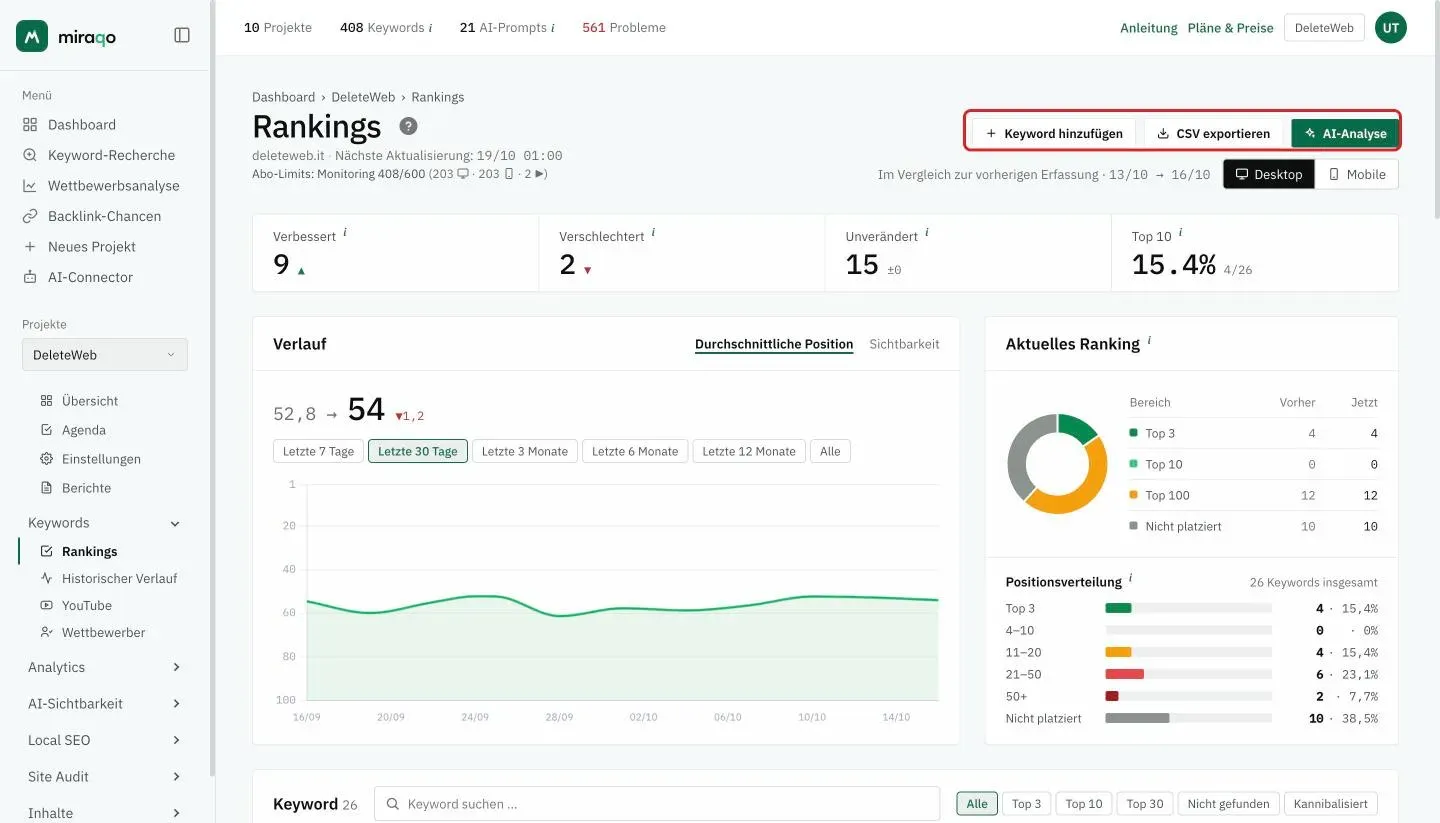 Der Button Keyword hinzufügen oben rechts auf der Seite Rankings, hervorgehoben zusammen mit CSV exportieren und AI-Analyse