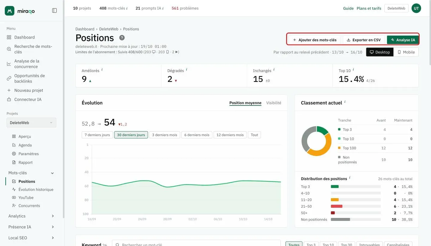 Le bouton Ajouter des mots-clés en haut à droite sur la page Positions, mis en valeur avec Exporter en CSV et Analyse IA