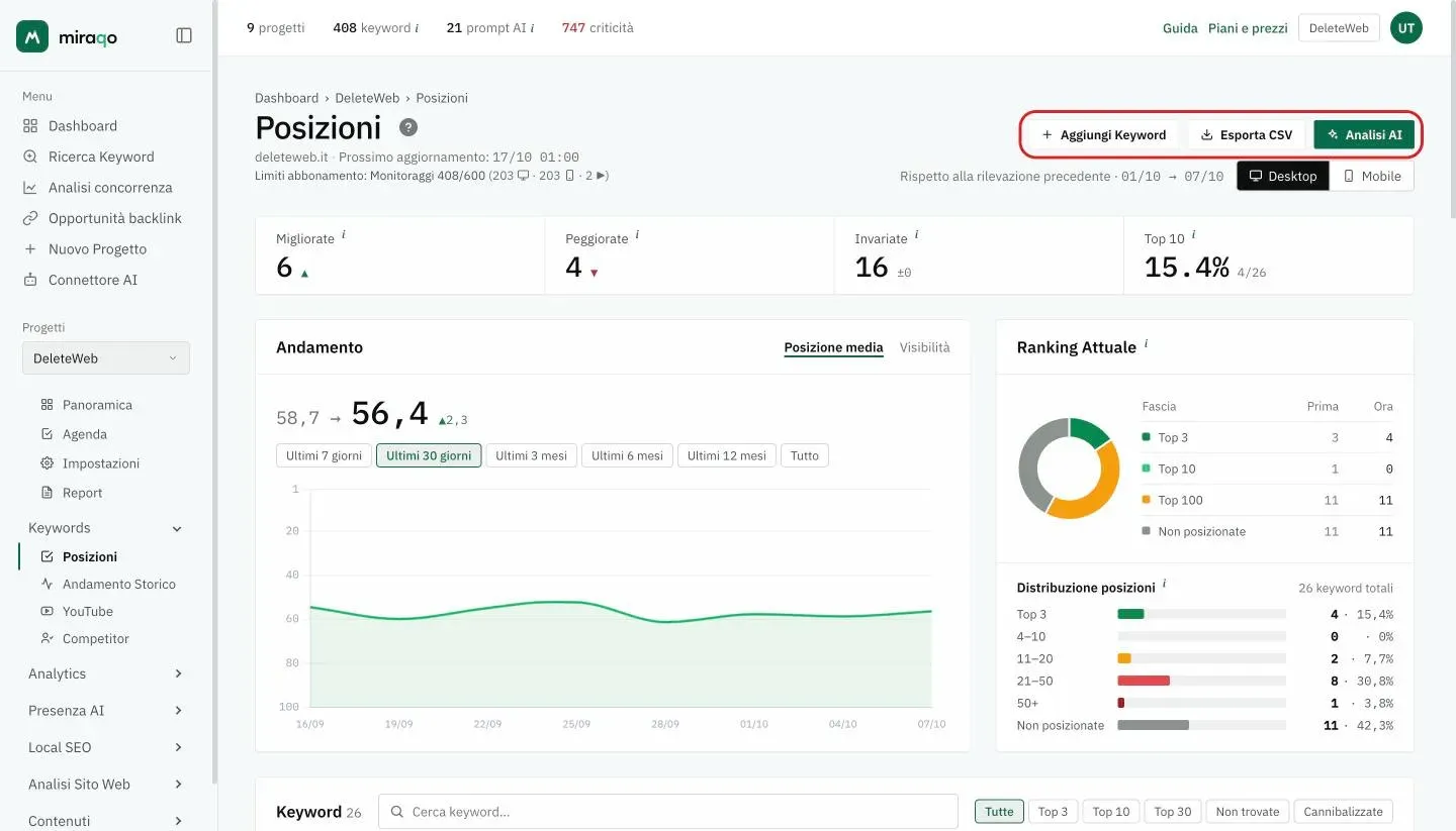Il pulsante Aggiungi Keyword in alto a destra nella pagina Posizioni, evidenziato insieme a Esporta CSV e Analisi AI