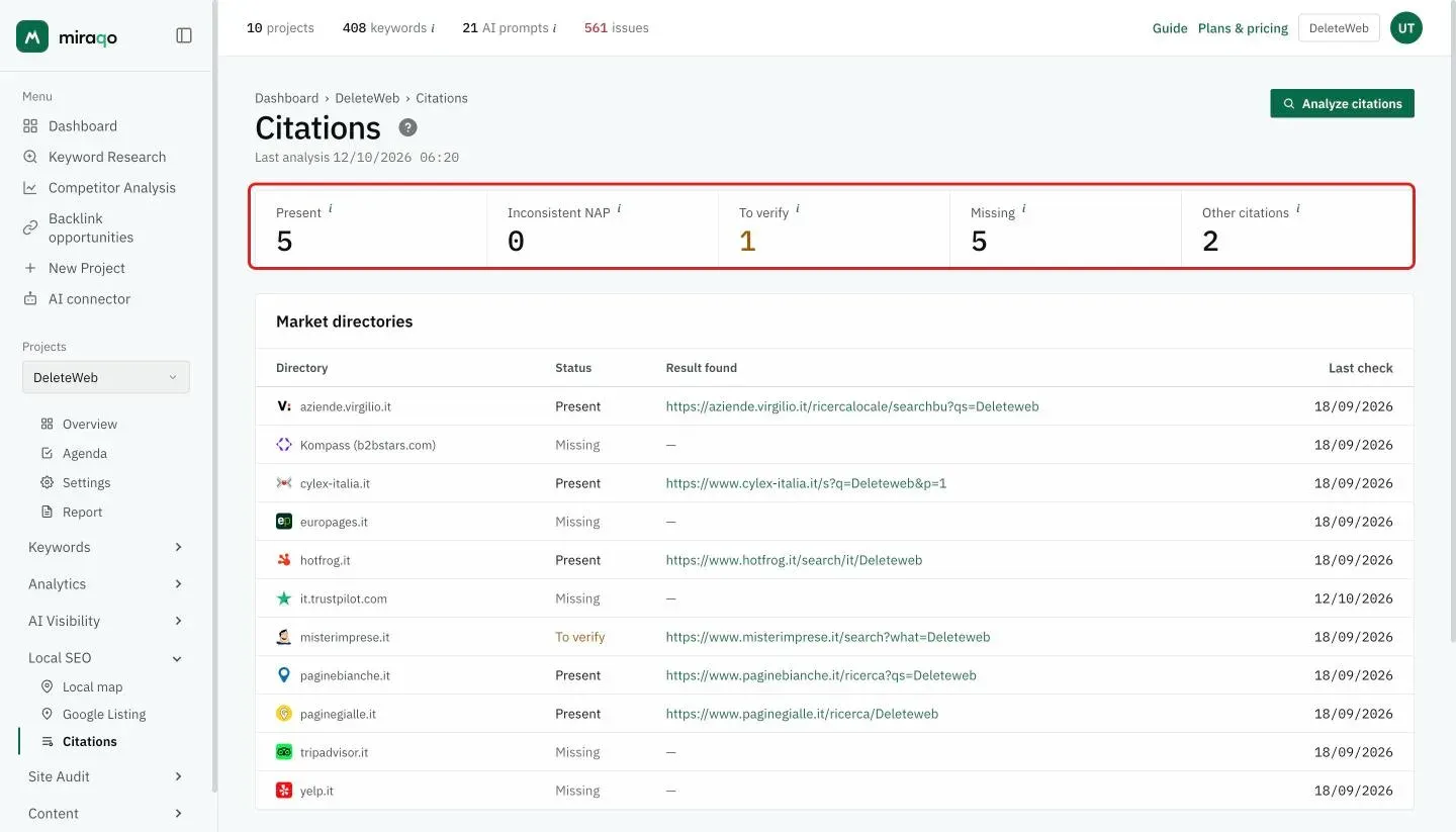 The counters highlighted at the top of the page: Present, Inconsistent NAP, To verify, Missing and Other citations