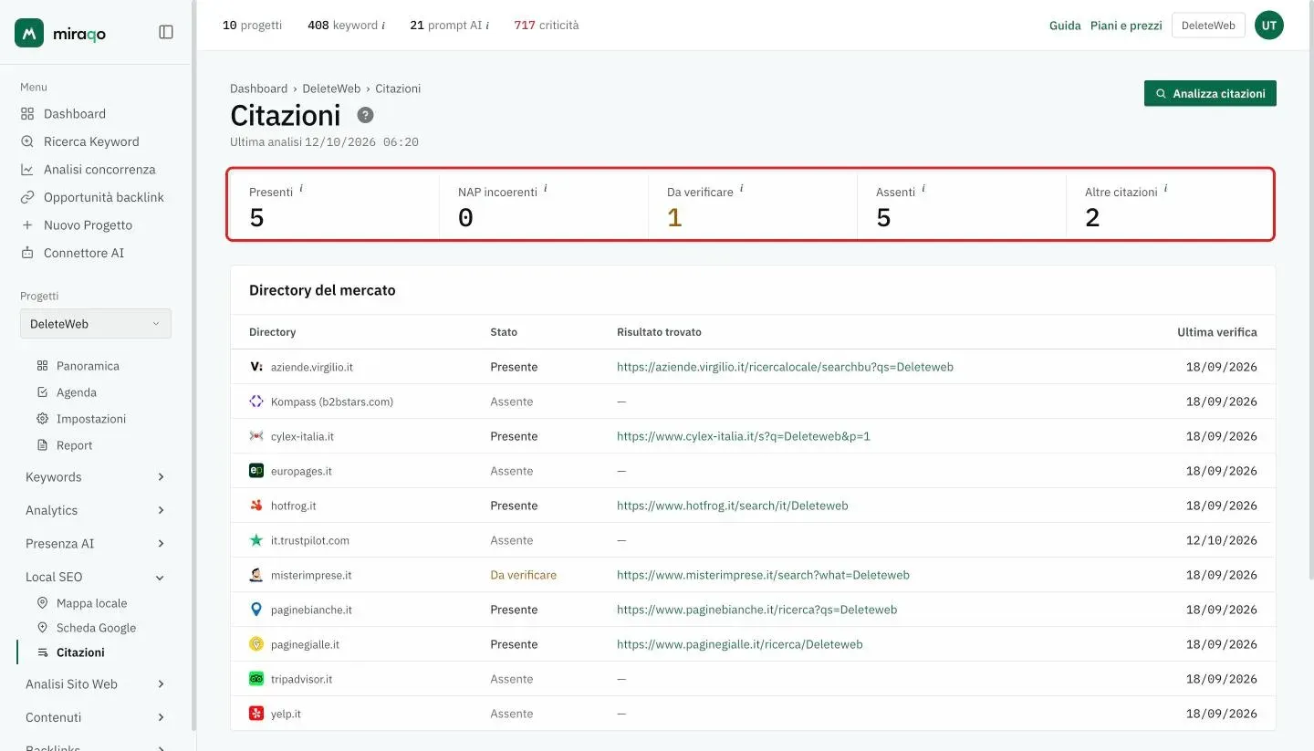 I contatori evidenziati in cima alla pagina: Presenti, NAP incoerenti, Da verificare, Assenti e Altre citazioni