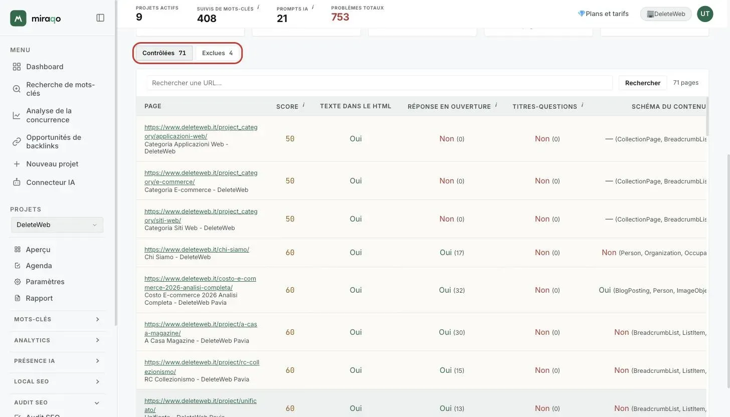 Le tableau Contenus pour les IA avec les deux onglets Contrôlées et Exclues mis en évidence ; en dessous, la recherche par URL et les premières lignes triées du score le plus bas avec les cinq résultats Oui/Non et la donnée entre parenthèses