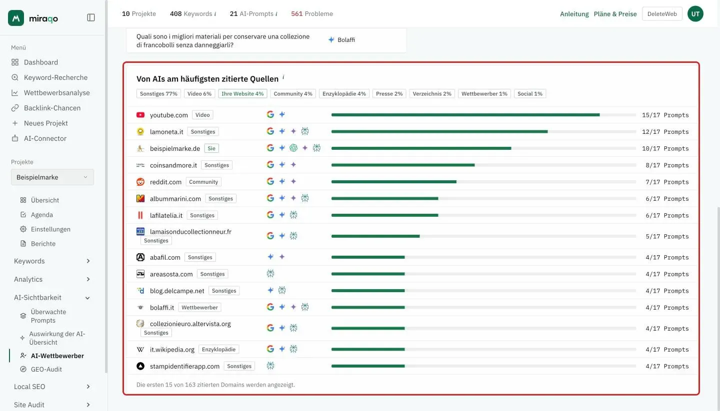 Das Panel Von AIs am häufigsten zitierte Quellen hervorgehoben: oben die Anteile nach Website-Typ (Sonstiges, Video, Ihre Website, Community, Enzyklopädie, Presse, Verzeichnis, Wettbewerber, Social), darunter eine Domain pro Zeile mit Typ, den Symbolen der zitierenden AI-Quellen und der Zahl der Prompts; unten der Hinweis Die ersten 15 von 163 zitierten Domains werden angezeigt