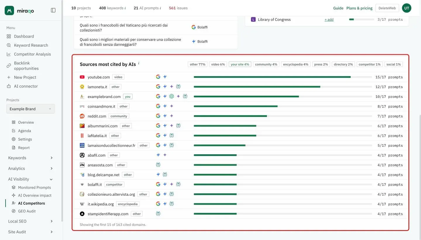 The Sources most cited by AIs panel highlighted: at the top the share by site type (other, video, your site, community, encyclopedia, press, directory, competitor, social), below one domain per row with its type, the icons of the AI sources citing it and the number of prompts; at the bottom the note Showing the first 15 of 163 cited domains