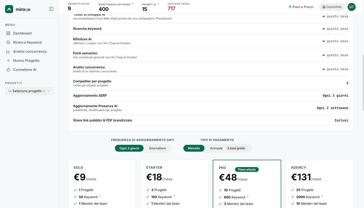 I selettori Frequenza di aggiornamento dati (Ogni 3 giorni, Giornaliero) e Tipo di pagamento (Mensile, Annuale con 2 mesi gratis) e, sotto, le card dei piani Solo, Starter, Pro e Agency con il prezzo mensile, il badge Piano attuale e i primi limiti
