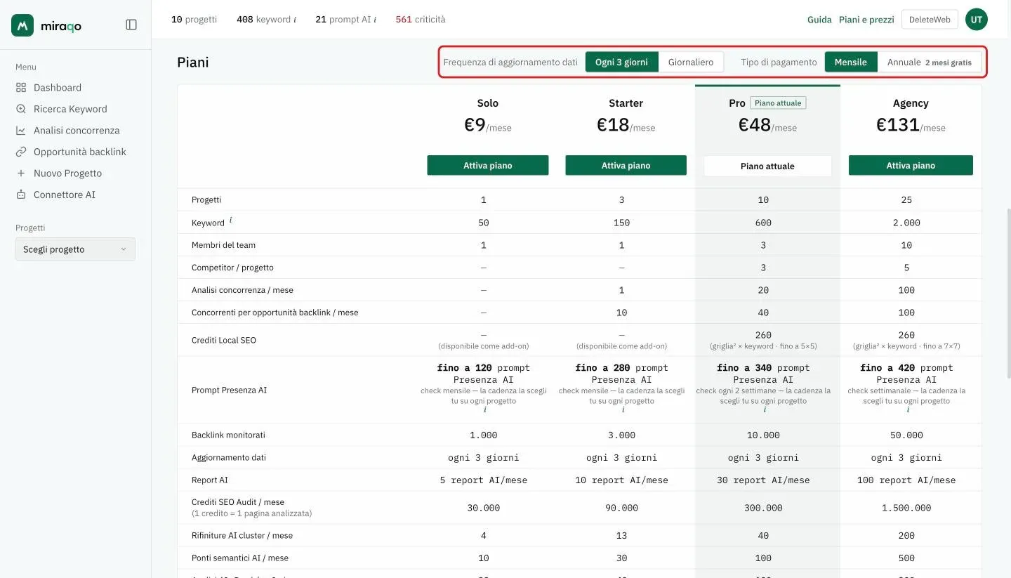 Evidenziati i selettori Frequenza di aggiornamento dati (Ogni 3 giorni, Giornaliero) e Tipo di pagamento (Mensile, Annuale con 2 mesi gratis); sotto, la tabella dei piani Solo, Starter, Pro e Agency con prezzo mensile, pulsante Attiva piano, il badge Piano attuale e una riga per ogni limite