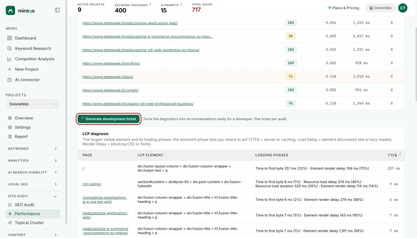 The Generate development ticket button, highlighted, below the pages table, with the One ticket per audit note; below, the LCP diagnosis table with the LCP element, loading phases and TTFB per page