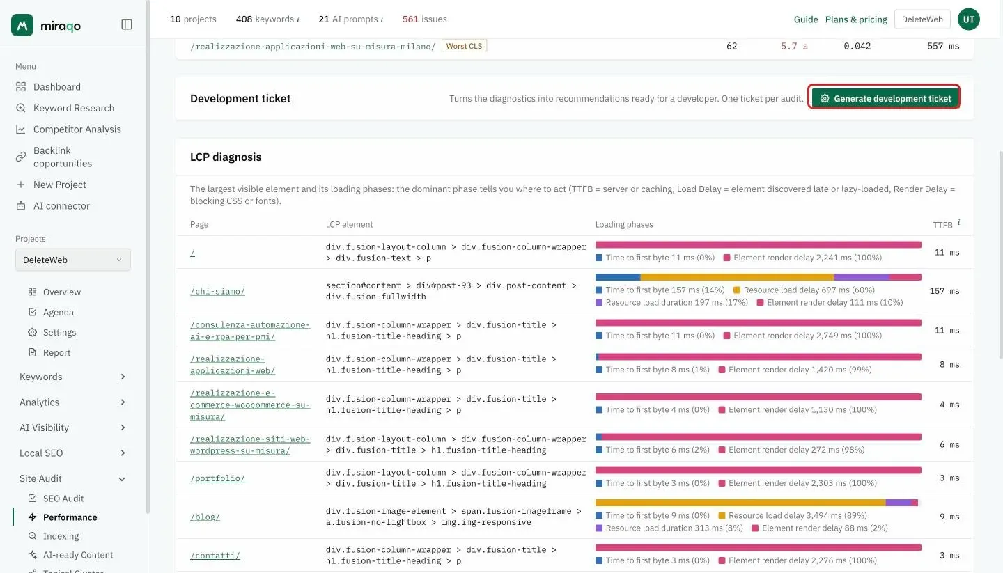 The Generate development ticket button, highlighted in the Development ticket row, with the One ticket per audit note; below, the LCP diagnosis table with the LCP element, loading phases and TTFB per page