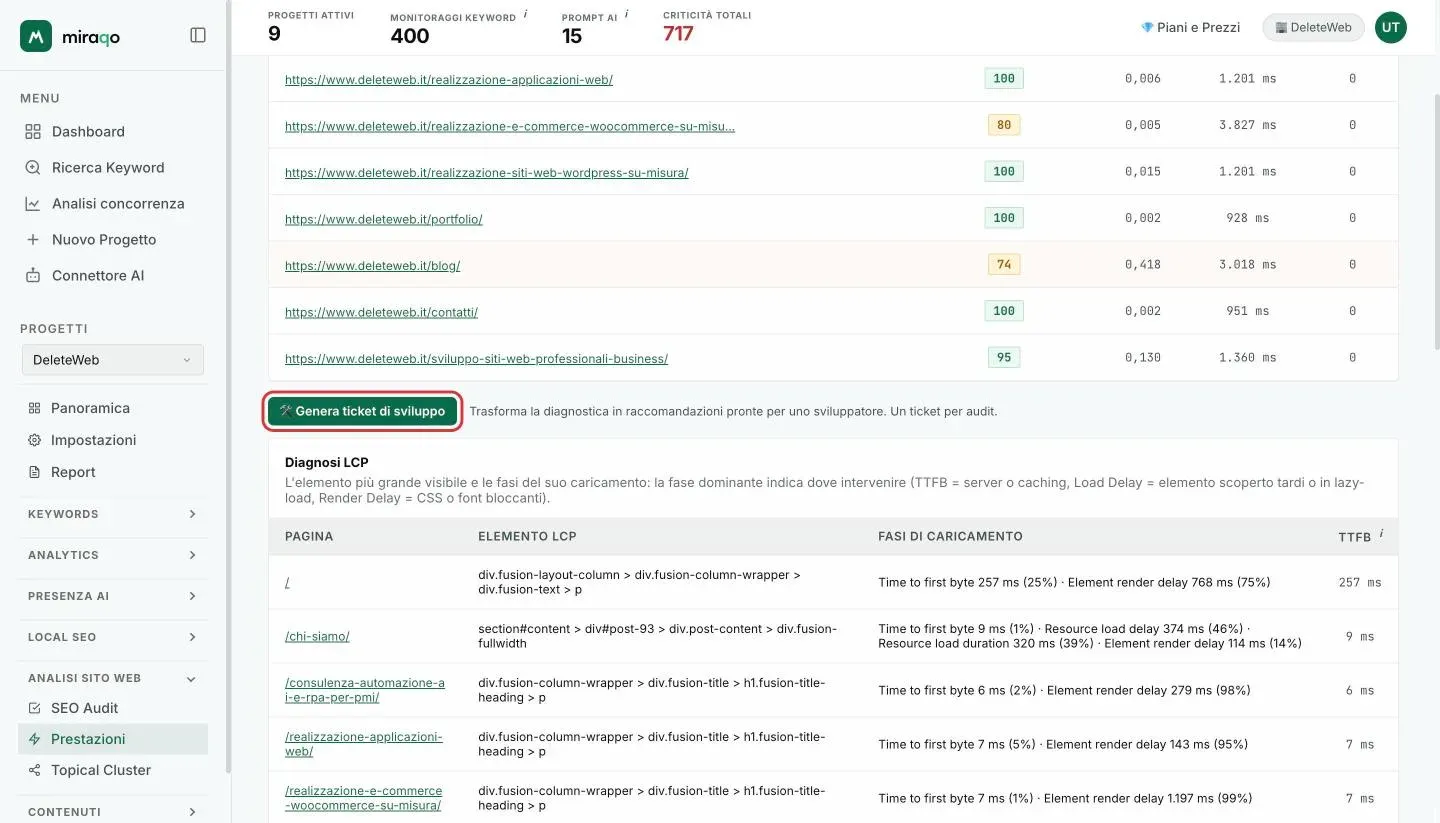 Il pulsante Genera ticket di sviluppo evidenziato sotto la tabella delle pagine, con la nota Un ticket per audit; sotto, la tabella Diagnosi LCP con elemento LCP, fasi di caricamento e TTFB per pagina