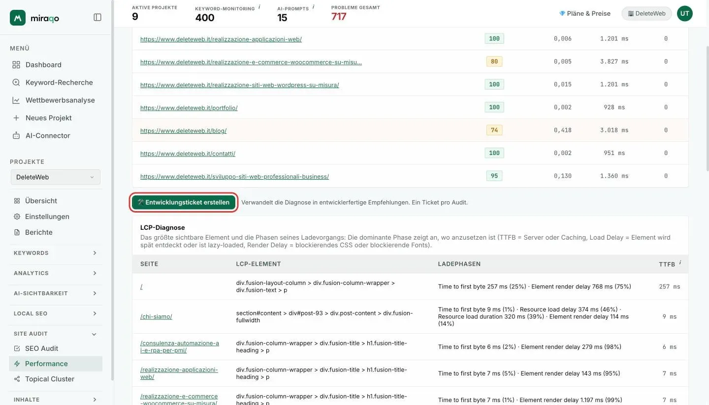 Der hervorgehobene Button Entwickler-Ticket generieren unter der Seitentabelle, mit dem Hinweis Ein Ticket pro Audit; darunter die Tabelle LCP-Diagnose mit LCP-Element, Ladephasen und TTFB pro Seite