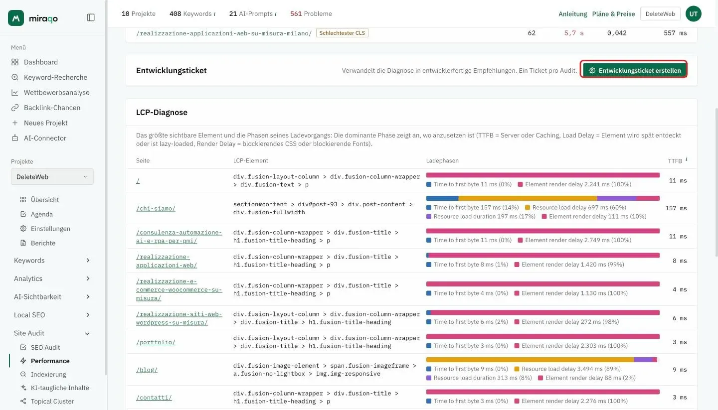 Der hervorgehobene Button Entwicklungsticket erstellen in der Zeile Entwicklungsticket, mit dem Hinweis Ein Ticket pro Audit; darunter die Tabelle LCP-Diagnose mit LCP-Element, Ladephasen und TTFB pro Seite