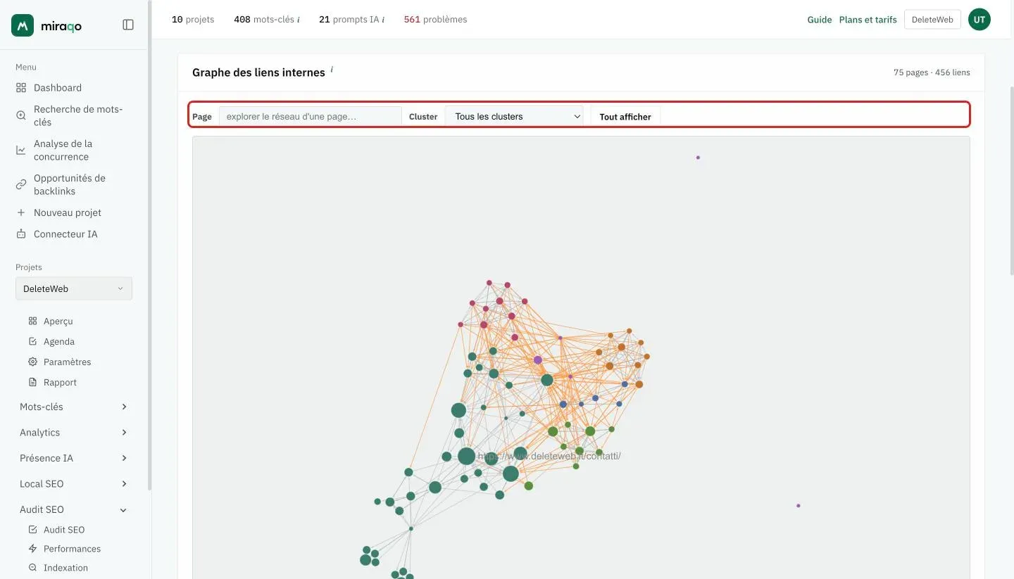 La carte Graphe des liens internes : la barre avec le champ Page, le menu Cluster et le bouton Tout afficher mis en évidence, et en dessous le graphe avec les nœuds colorés par cluster et les arêtes des liens