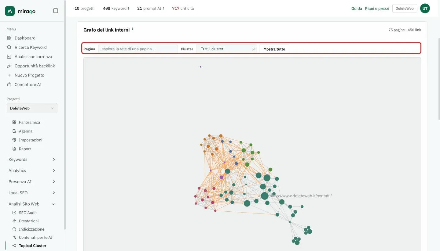La card Grafo dei link interni: la barra con la casella Pagina, il menu Cluster e il pulsante Mostra tutto evidenziata, e sotto il grafo con i nodi colorati per cluster e gli archi dei link