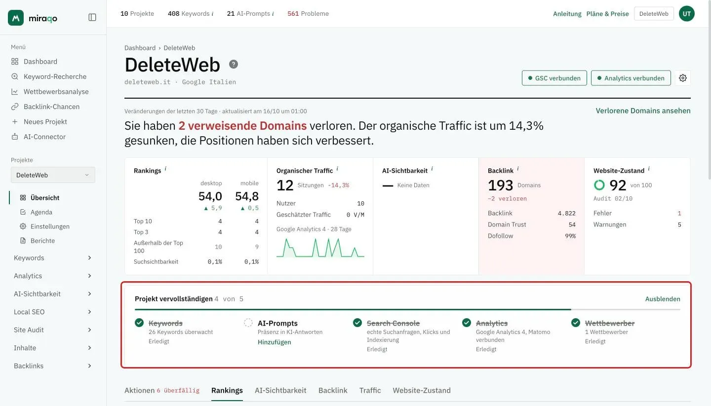 Der hervorgehobene Bereich Projekt vervollständigen unter dem Dashboard: 4 von 5 Schritten erledigt, mit Keywords, Search Console, Analytics und Wettbewerber durchgestrichen und AI-Prompts noch offen mit dem Link Hinzufügen