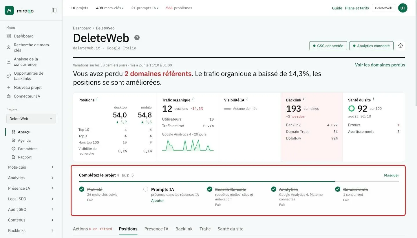 L’encadré Complétez le projet mis en évidence sous le tableau de bord : 4 étapes sur 5 faites, avec Mots-clés, Search Console, Analytics et Concurrents barrés et Prompts IA encore à faire avec le lien Ajouter