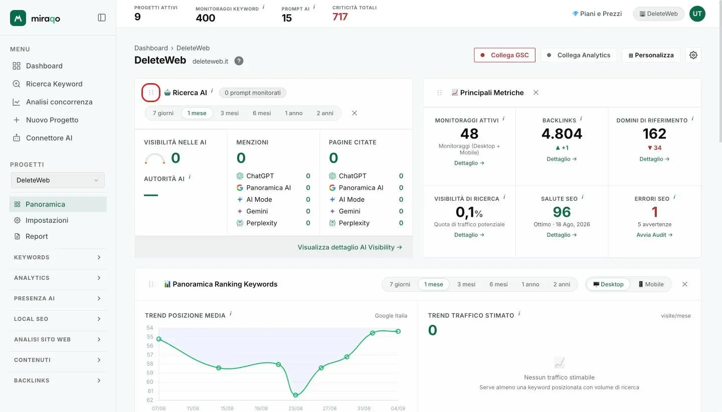 La maniglia di trascinamento, evidenziata in rosso, sta in alto a sinistra di ogni widget accanto al titolo