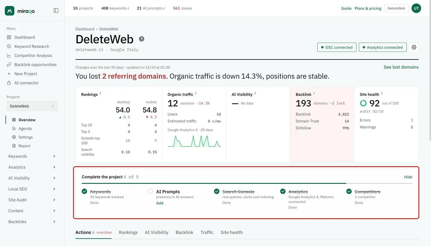 The Complete the project box highlighted below the dashboard: 4 of 5 steps done, with Keywords, Search Console, Analytics and Competitors struck through and AI Prompts still to do with the Add link