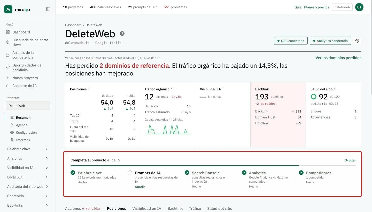El recuadro Completa el proyecto resaltado debajo del panel: 4 de 5 pasos hechos, con Palabras clave, Search Console, Analytics y Competidores tachados y Prompts de IA todavía por hacer con el enlace Añadir
