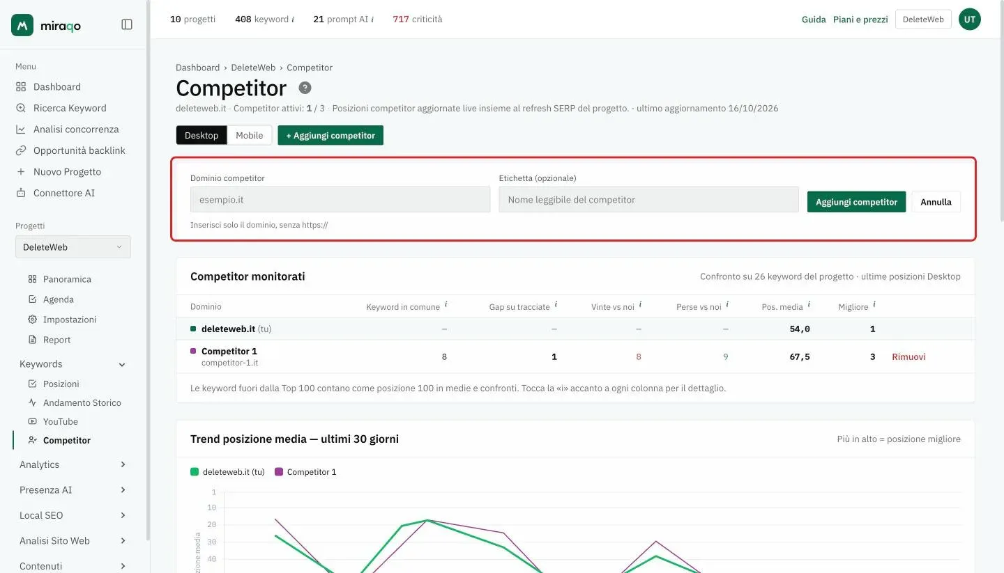Il riquadro per aggiungere un competitor evidenziato: campo Dominio competitor, campo Etichetta (opzionale) e i pulsanti Aggiungi competitor e Annulla