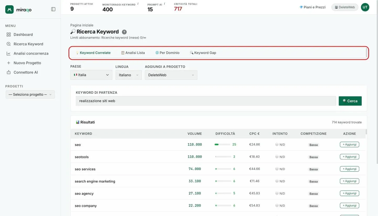 La barra delle modalità evidenziata: Keyword Correlate, Analisi Lista, Per Dominio, Keyword Gap