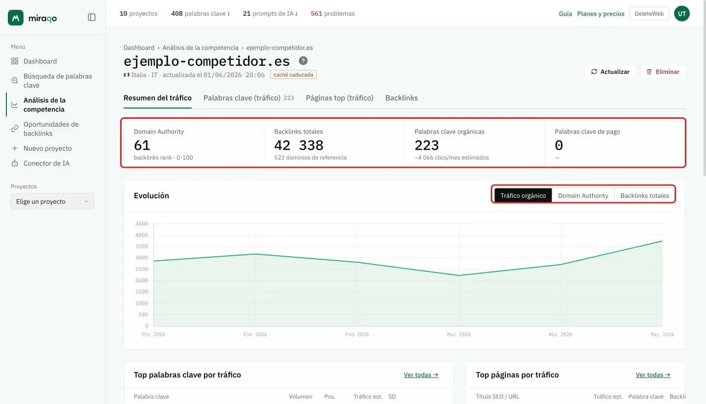 El detalle de un dominio, pestaña Resumen del tráfico: resaltadas, las cuatro cifras Domain Authority, Backlinks totales, Palabras clave orgánicas y Palabras clave de pago y, en la tarjeta Evolución, los botones Tráfico orgánico, Domain Authority y Backlinks totales encima del gráfico