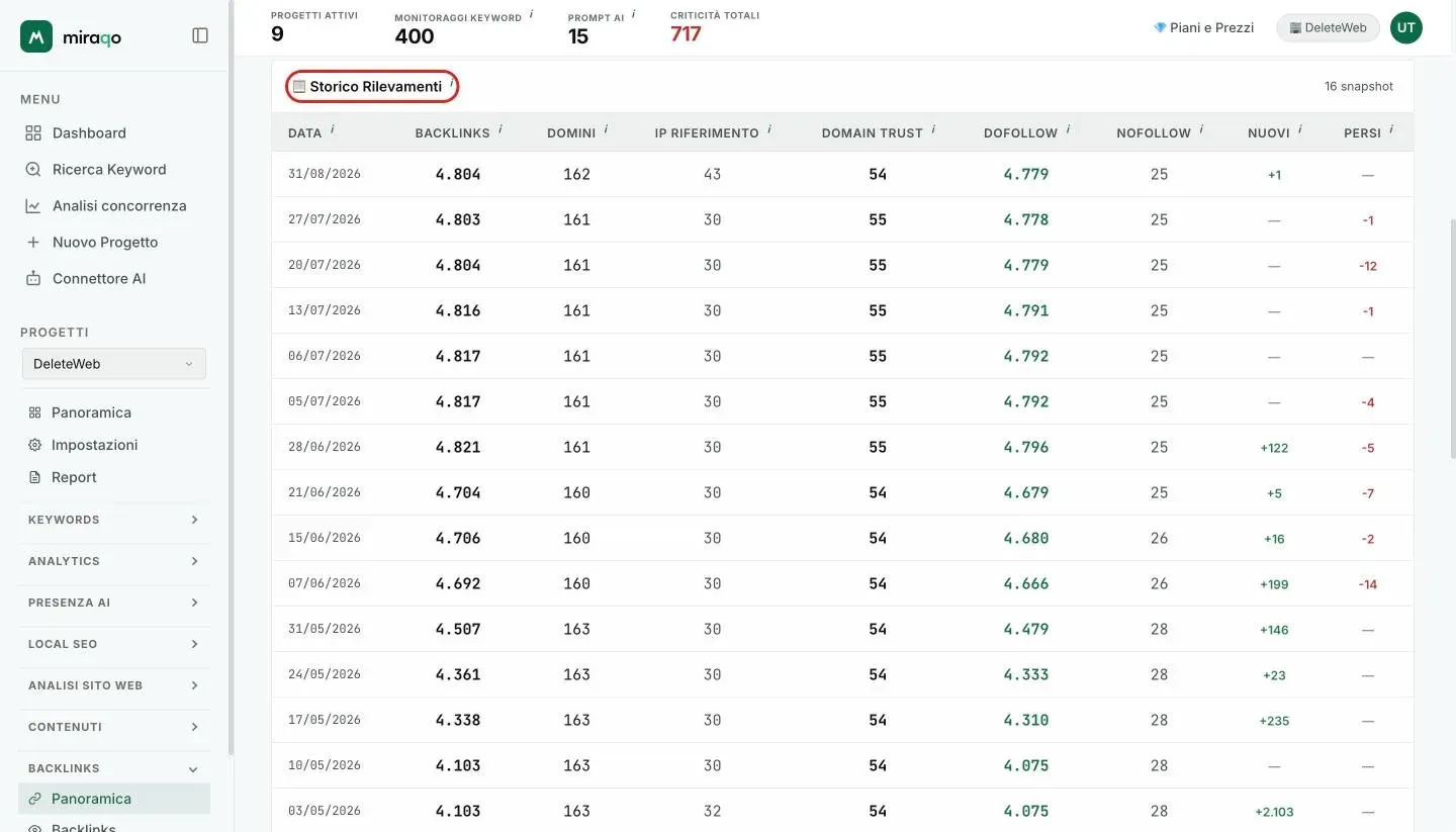 La tabella Storico Rilevamenti: una riga per rilevamento con data, backlinks, domini, IP di riferimento, Domain Trust, dofollow, nofollow e le colonne Nuovi e Persi colorate