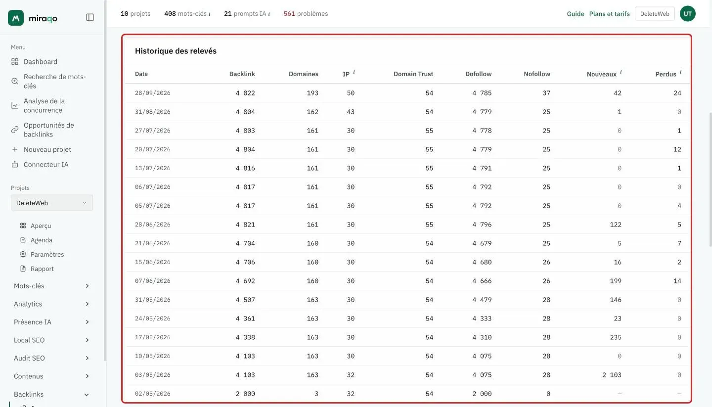 La carte Historique des relevés mise en valeur : une ligne par relevé, le plus récent en premier, avec date, backlinks, domaines, IP, Domain Trust, dofollow, nofollow, nouveaux et perdus