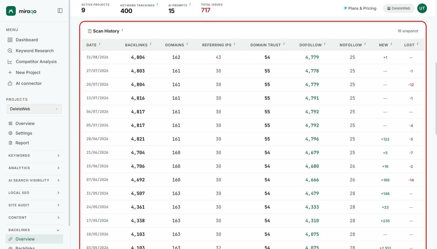 The Detection History table: one row per detection with date, backlinks, domains, referring IPs, Domain Trust, dofollow, nofollow and the coloured New and Lost columns