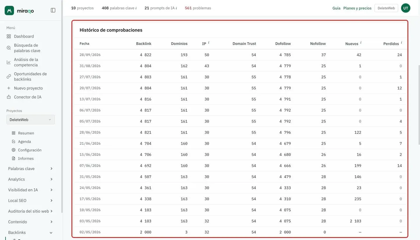 La tarjeta Histórico de comprobaciones resaltada: una fila por comprobación, la más reciente primero, con fecha, backlinks, dominios, IP, Domain Trust, dofollow, nofollow, nuevos y perdidos