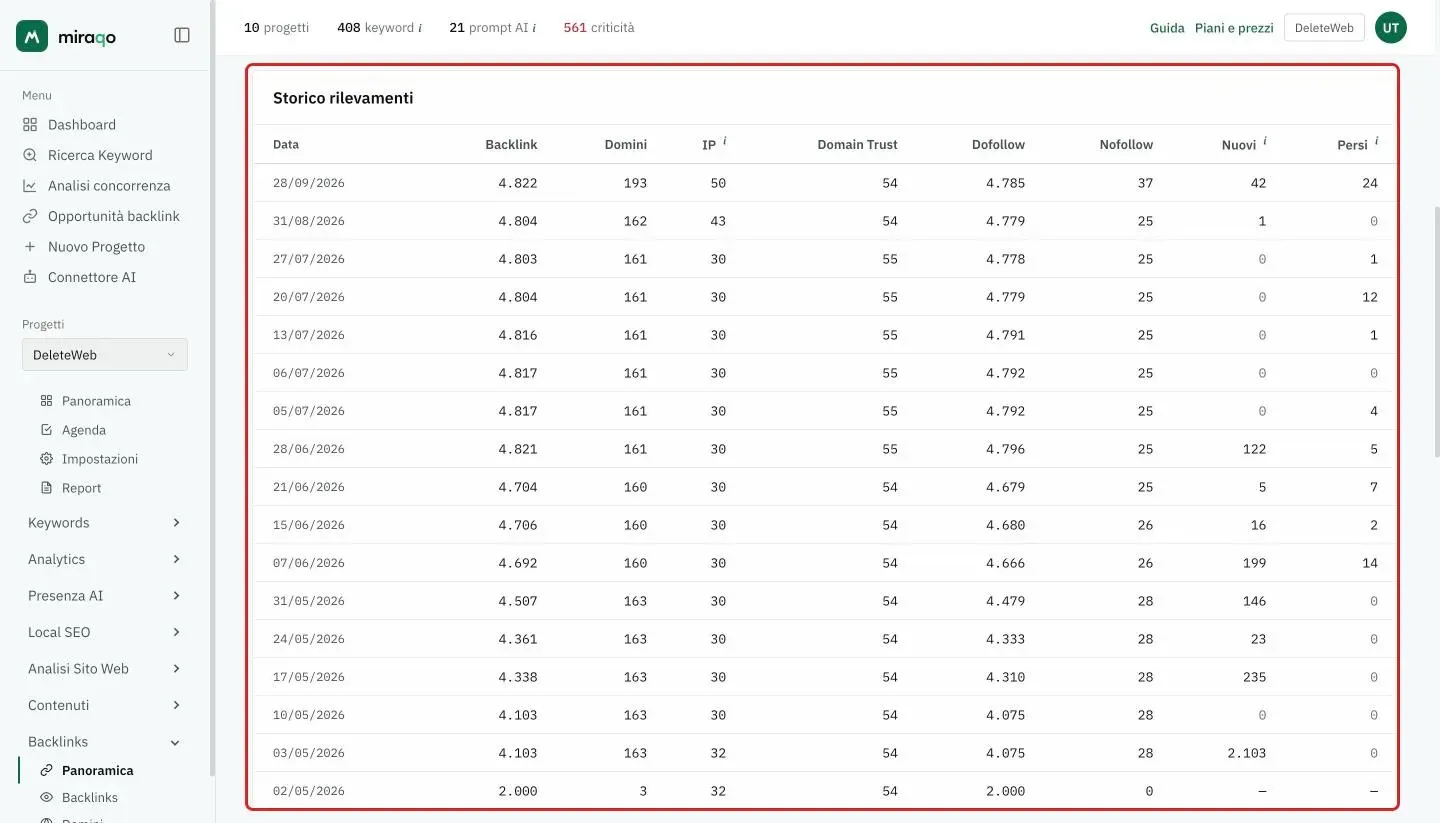 La card Storico rilevamenti evidenziata: una riga per rilevamento, dal più recente, con data, backlink, domini, IP, Domain Trust, dofollow, nofollow, nuovi e persi