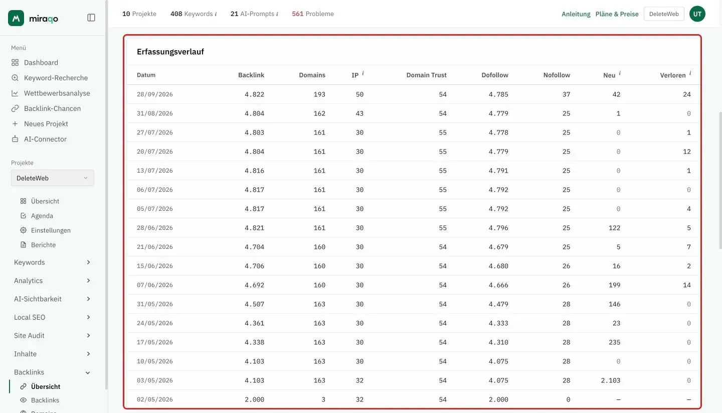 Die hervorgehobene Karte Erfassungsverlauf: eine Zeile pro Messung, die jüngste zuerst, mit Datum, Backlinks, Domains, IP, Domain Trust, Dofollow, Nofollow, Neu und Verloren