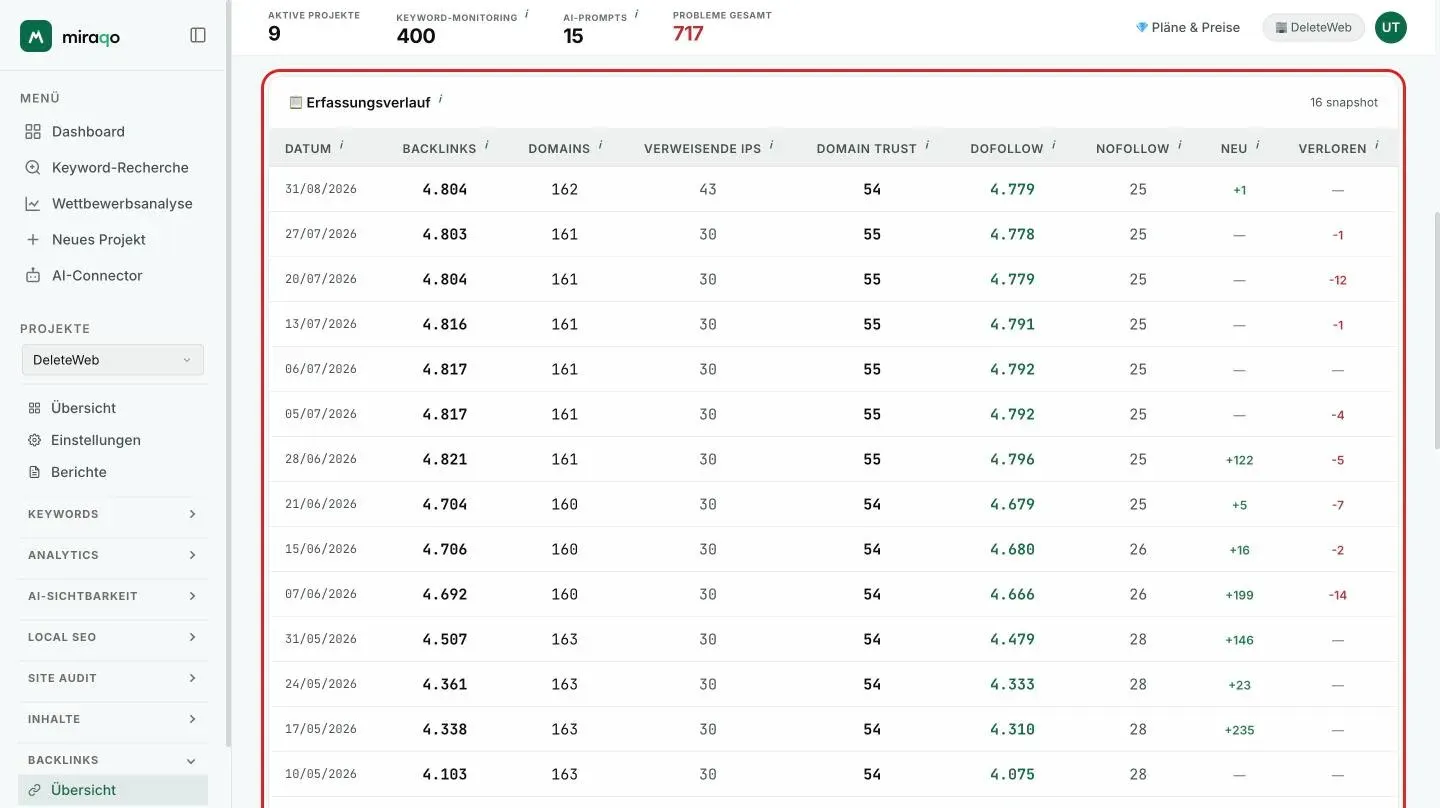 Die Tabelle Erkennungshistorie: eine Zeile pro Erfassung mit Datum, Backlinks, Domains, Verweisenden IPs, Domain Trust, Dofollow, Nofollow und den farbig markierten Spalten Neu und Verloren