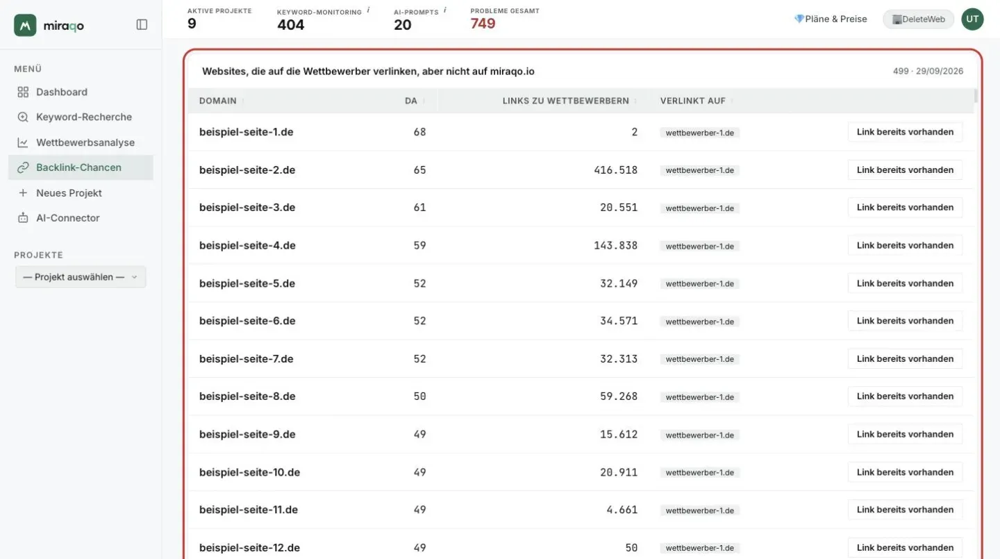 Die hervorgehobene Tabelle Websites, die auf die Wettbewerber verlinken, aber nicht auf Ihre Domain: für jede Website die Domain, der DA, die Links zu Wettbewerbern, der verlinkte Wettbewerber und der Button Link bereits vorhanden