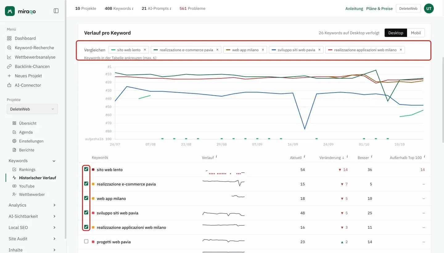 Die Karte Verlauf pro Keyword: hervorgehoben die Zeile Vergleichen mit den fünf gewählten Keywords, das Diagramm mit einer Linie pro Keyword und, in der Tabelle darunter, die angehakten Kästchen der Keywords im Vergleich