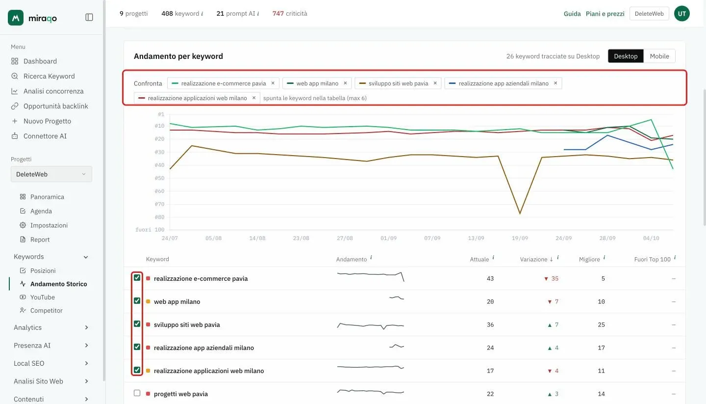 La card Andamento per keyword: la riga Confronta con le cinque keyword scelte evidenziata, il grafico con una linea per keyword e, nella tabella sotto, le caselle spuntate delle keyword nel confronto