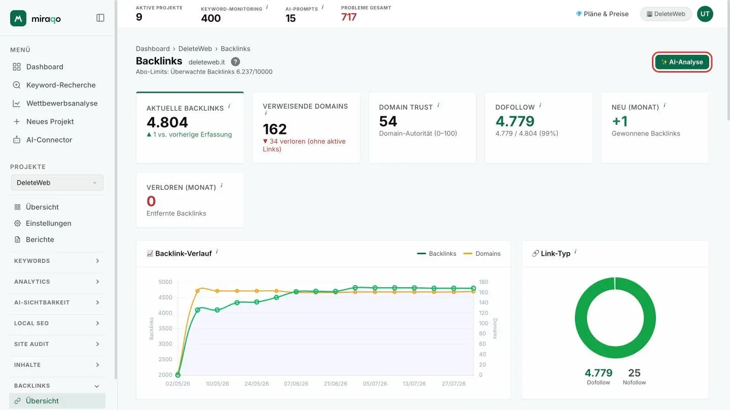 Der hervorgehobene Button AI-Analyse oben rechts in der Backlinks-Übersicht, über den Statistik-Karten