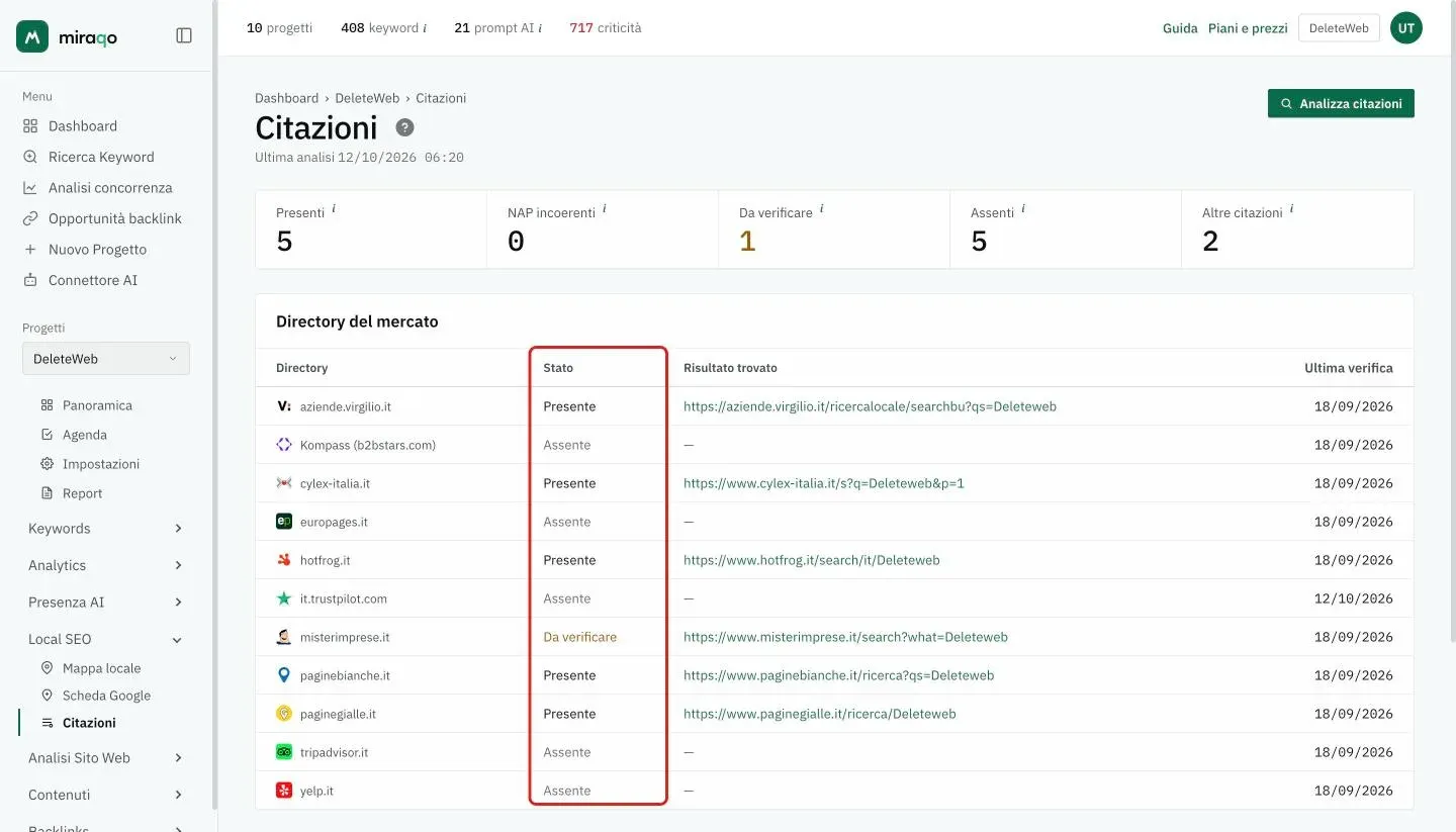 La tabella Directory del mercato con la colonna Stato evidenziata: Presente, Da verificare in arancione e Assente in grigio, e a fianco il link al risultato trovato e la data dell’ultima verifica