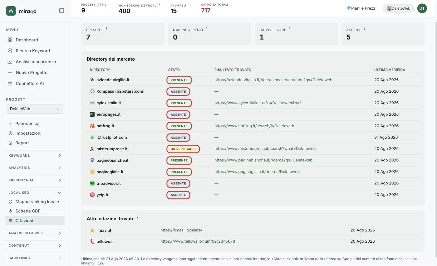 La tabella Directory del mercato con i badge di stato evidenziati nella colonna Stato: Presente in verde, Da verificare in giallo, Assente in grigio, e a fianco il link al risultato trovato
