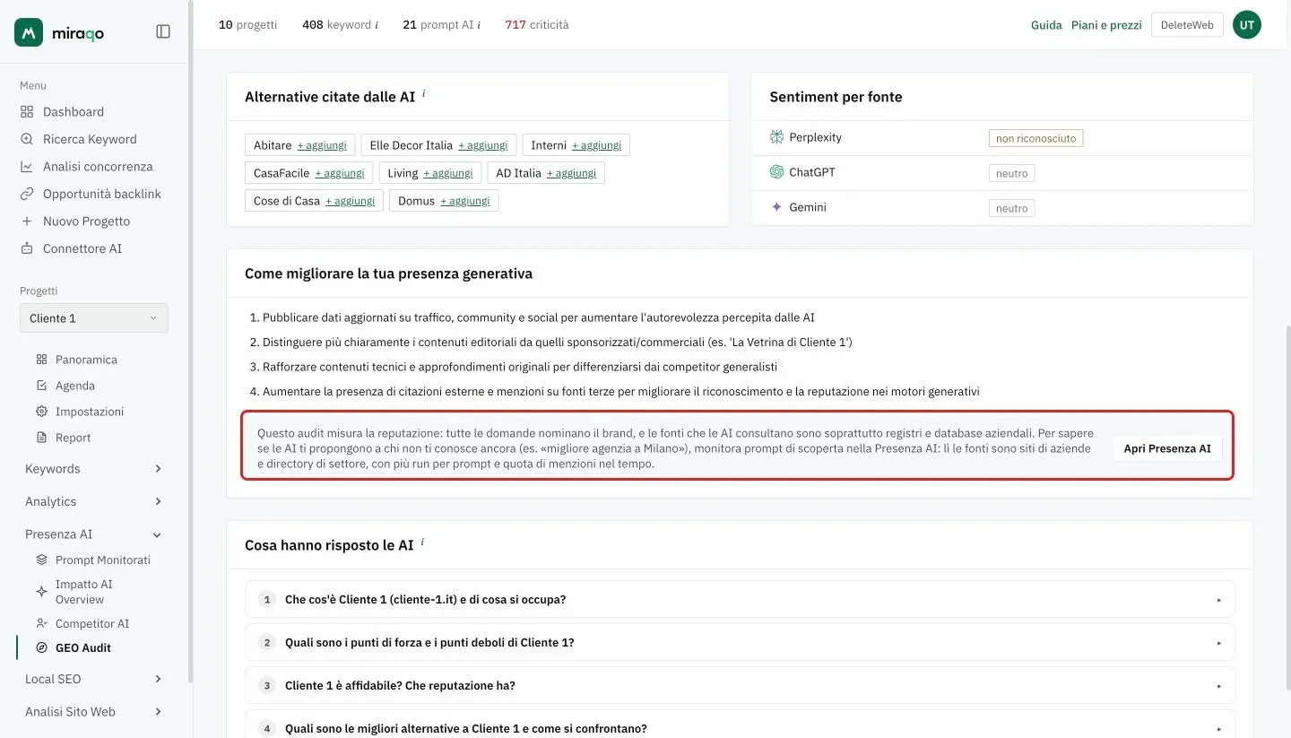 La parte bassa del report: le alternative citate con i link + aggiungi, il sentiment per fonte con Perplexity non riconosciuto e ChatGPT e Gemini neutri, le quattro azioni di Come migliorare la tua presenza generativa e, evidenziato, il riquadro Questo audit misura la reputazione con il pulsante Apri Presenza AI; sotto le domande chiuse di Cosa hanno risposto le AI