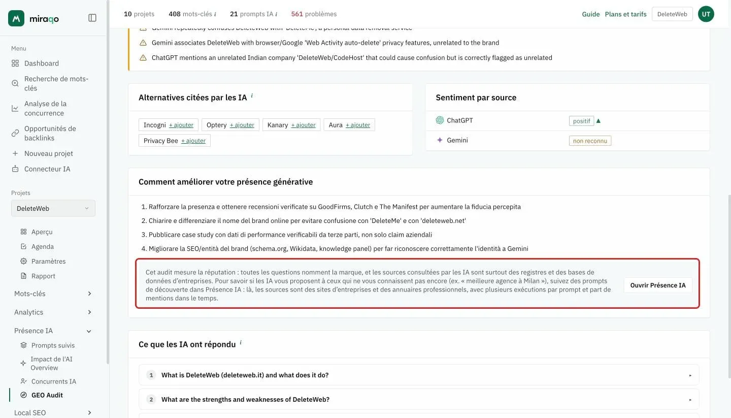 La partie basse du rapport : les alternatives citées avec les liens + ajouter, le sentiment par source avec ChatGPT positif et Gemini non reconnu, les quatre actions de Comment améliorer votre présence générative et, mis en valeur, l’encadré Cet audit mesure la réputation avec le bouton Ouvrir Présence IA ; dessous, les questions repliées de Ce que les IA ont répondu