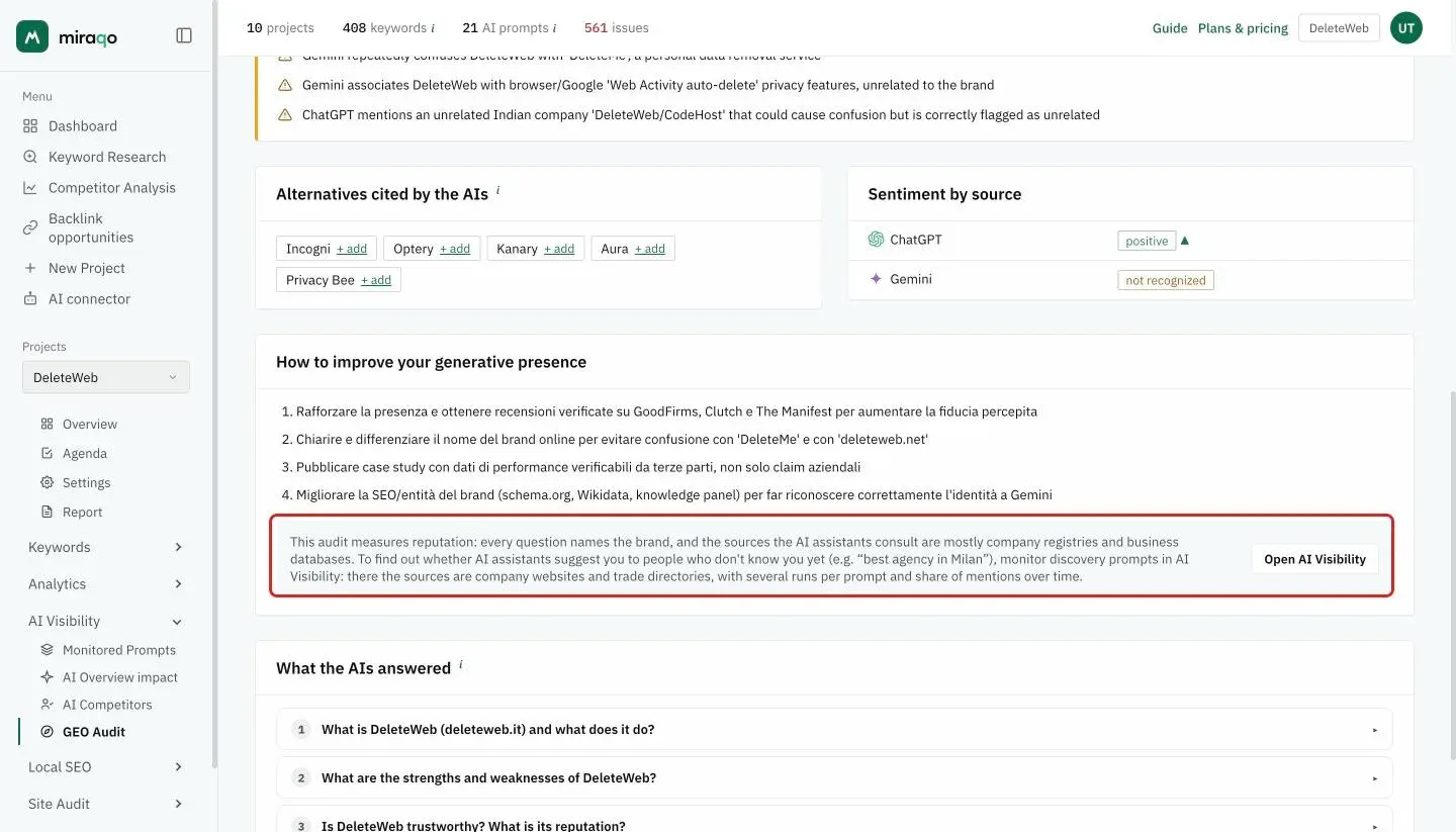 The lower part of the report: the alternatives cited with the + add links, the sentiment by source with ChatGPT positive and Gemini not recognized, the four actions of How to improve your generative presence and, highlighted, the This audit measures reputation box with the Open AI Visibility button; below, the collapsed questions of What the AIs answered