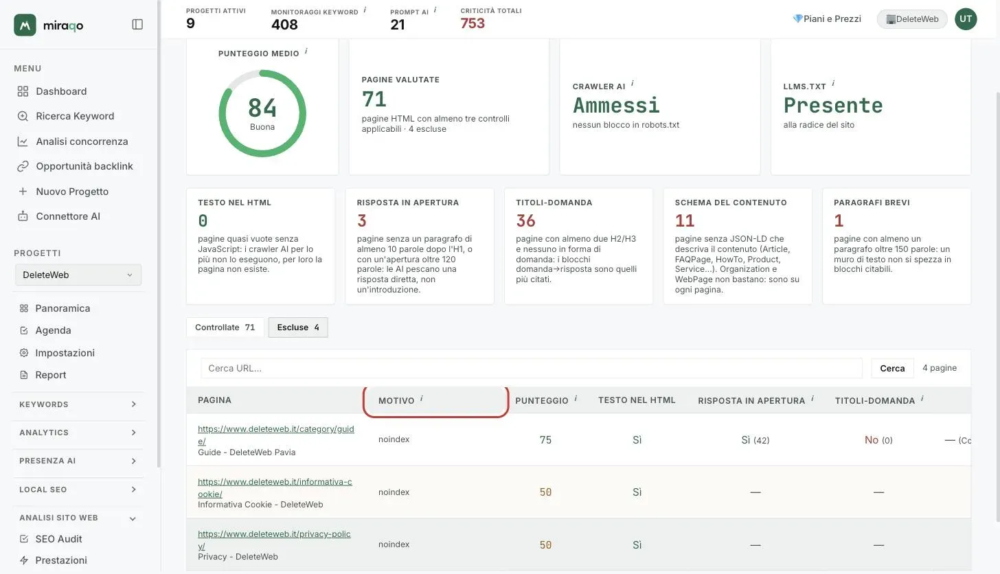 La scheda Escluse: la tabella con la colonna Motivo evidenziata, che per ogni pagina fuori dal punteggio riporta noindex, fuori dal dominio del progetto oppure meno di 3 controlli applicabili