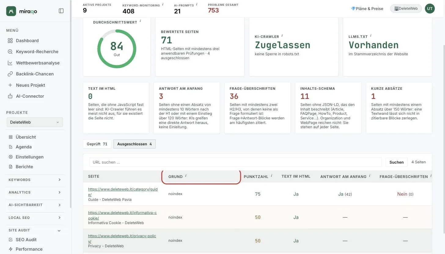Der Reiter Ausgeschlossen: die Tabelle mit der hervorgehobenen Spalte Grund, die für jede Seite außerhalb des Werts noindex, außerhalb der Projekt-Domain oder weniger als 3 anwendbare Prüfungen angibt