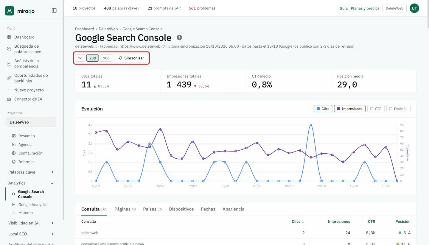 La página Google Search Console: arriba a la derecha resaltados los periodos 7d, 28d, 90d y el botón Sincronizar; bajo el título el dominio, la propiedad, la última sincronización y la fecha de los datos, luego las cuatro cifras y el gráfico Evolución