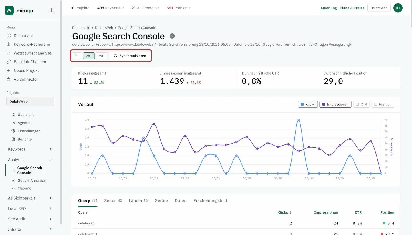 Die Seite Google Search Console: oben rechts hervorgehoben die Zeiträume 7T, 28T, 90T und der Button Synchronisieren; unter dem Titel Domain, Property, letzte Synchronisierung und Datenstand, dann die vier Kennzahlen und das Diagramm Verlauf
