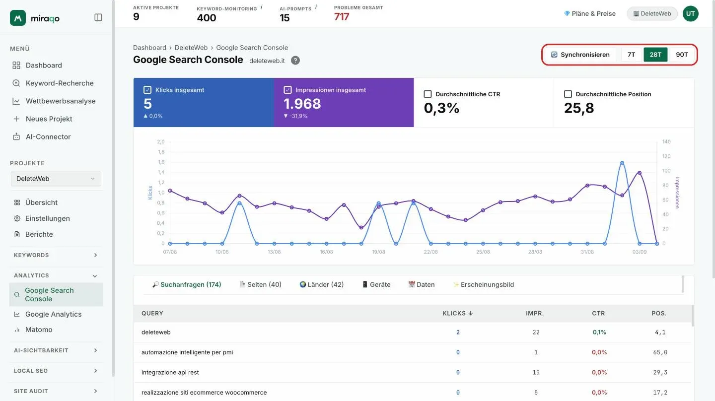 Der Header der Seite Google Search Console mit der Projekt-Domain und, rechts, dem hervorgehobenen Button Sync und den Chips 7T, 28T und 90T