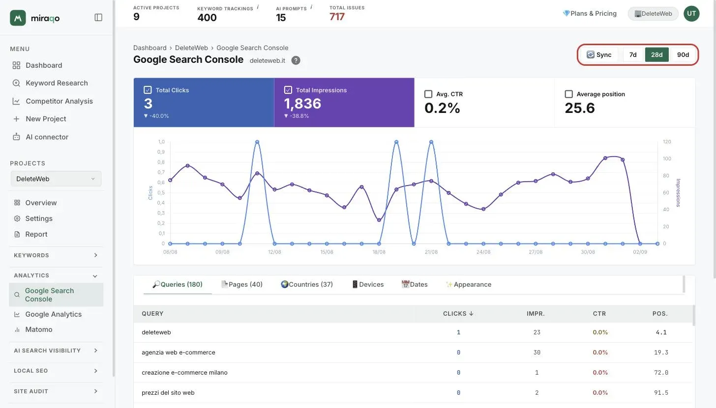 The header of the Google Search Console page with the project domain and, on the right, the highlighted Sync button and the 7d, 28d and 90d chips