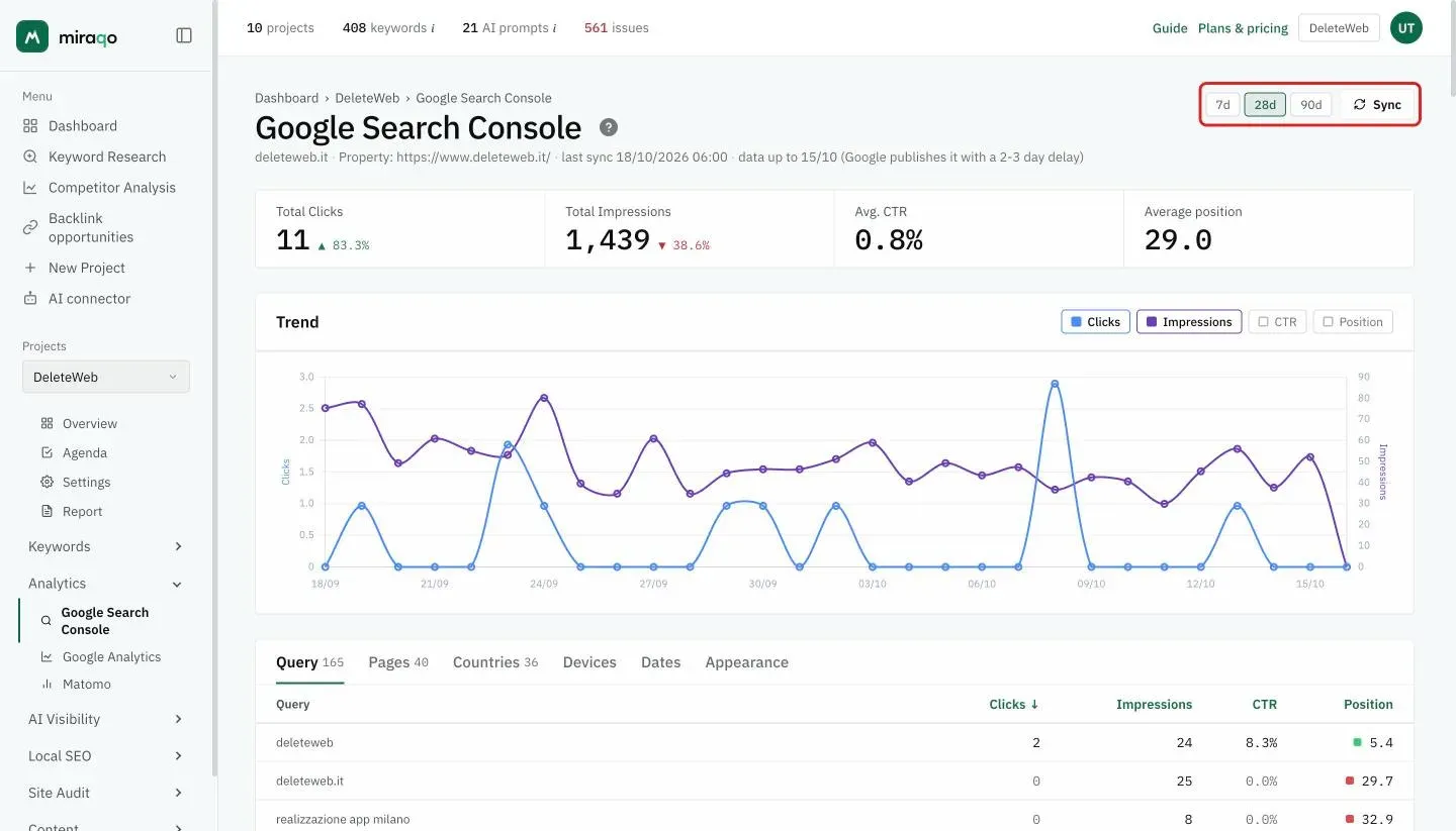 The Google Search Console page: top right the highlighted 7d, 28d, 90d periods and Sync button; below the title the domain, property, last sync and data date, then the four figures and the Trend chart